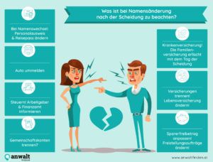 Namensänderung nach der Scheidung - Das müssen Sie wissen